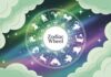 mystical zodiac wheel with all 12 astrological signs