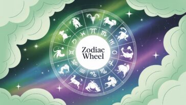 mystical zodiac wheel with all 12 astrological signs